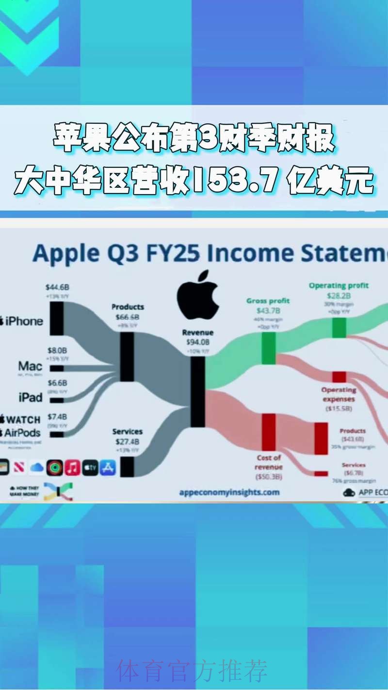 解析世界杯盘口与苹果市场趋势之间的关联 解析世界杯盘口与苹果市场趋势之间的关联