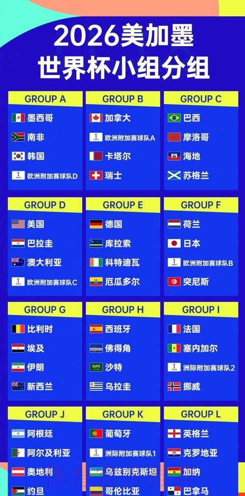 2026年世界杯外围热门榜单深度解读 2026年世界杯外围热门榜单深度解读
