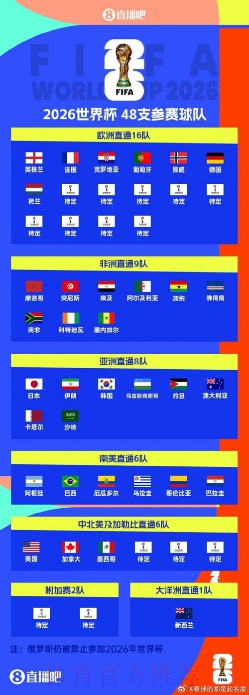 世界杯直播热潮纵览:最新观看趋势 世界杯直播热潮纵览:最新观看趋势